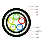 阻燃銅芯電纜